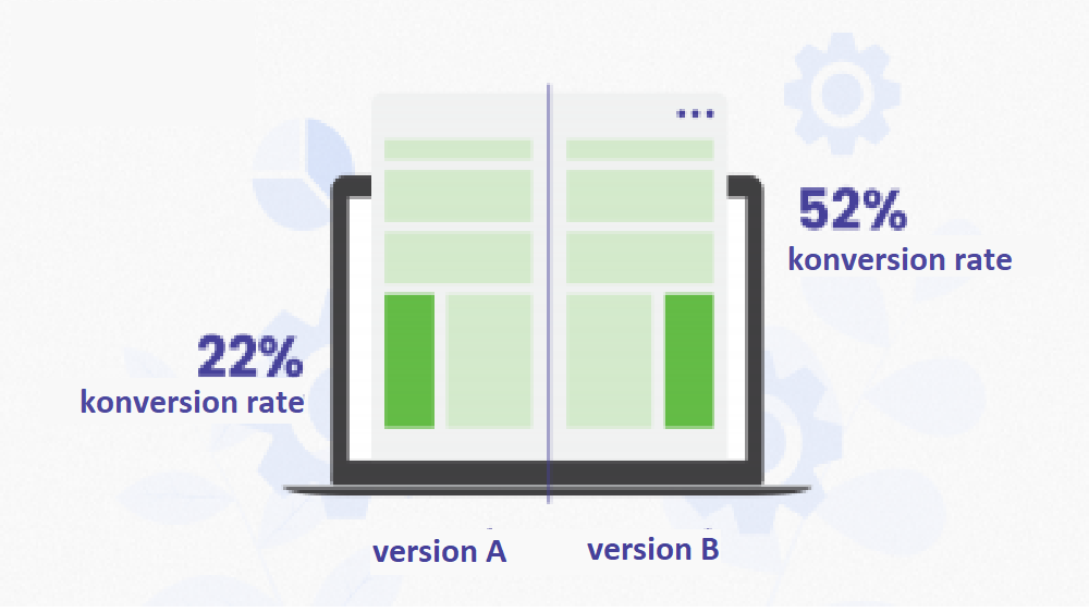 A/B Testing Guide for Online Stores
